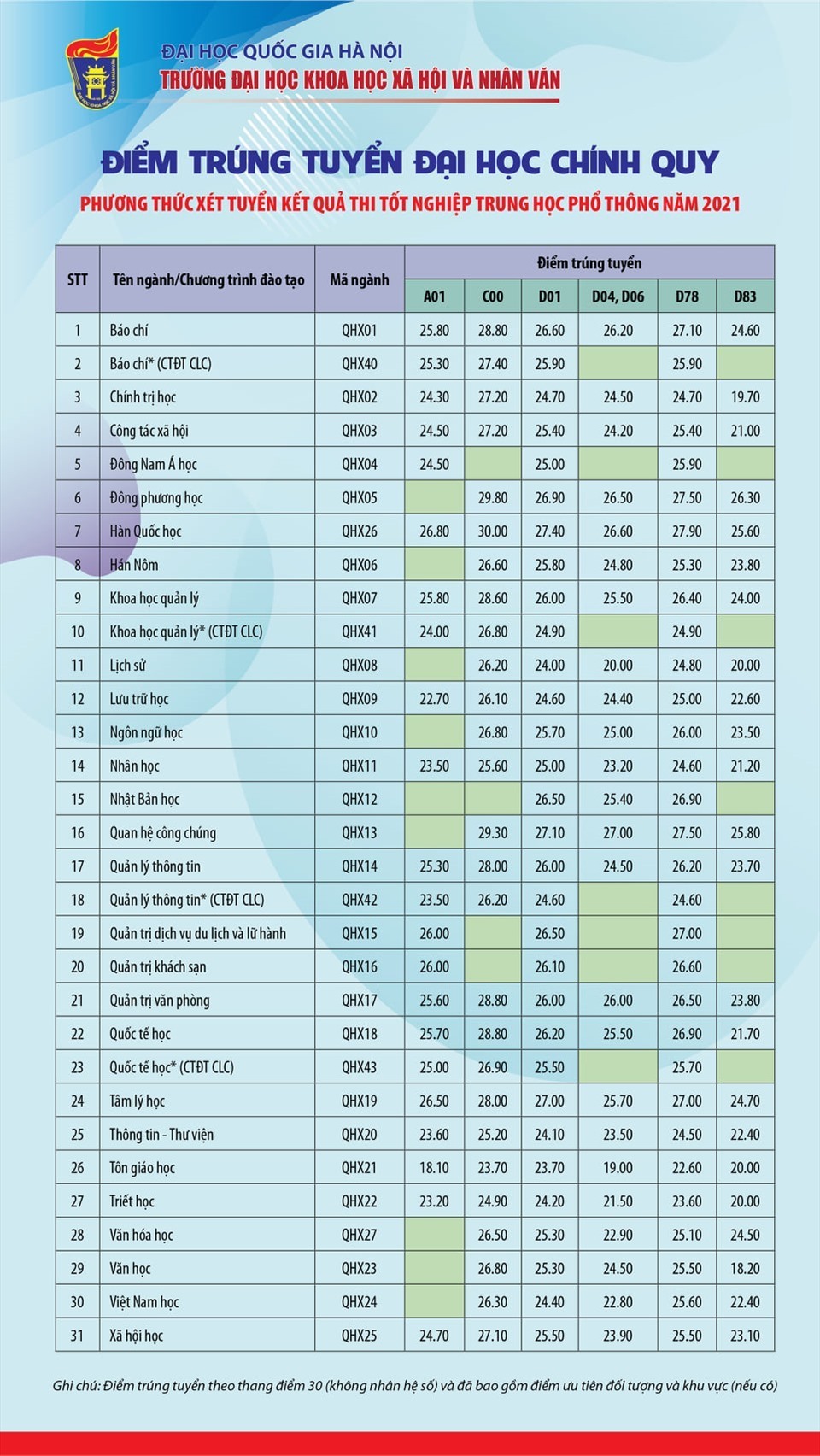 Khối A gồm những ngành nào và điểm chuẩn - Tìm hiểu chi tiết về tổ hợp môn và điểm chuẩn