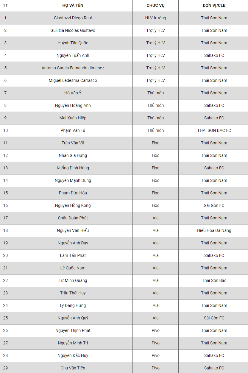 Danh sách tập trung tuyển futsal Việt Nam. Ảnh: CMH