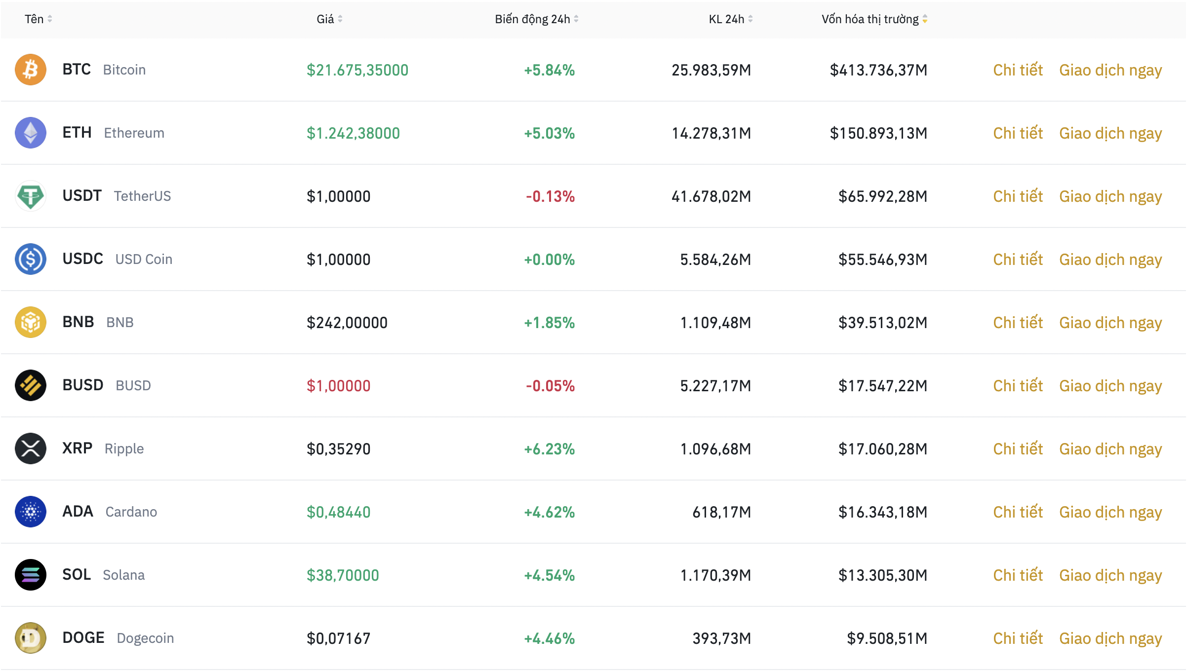 Nhóm 10 đồng tiền kỹ thuật số hàng đầu theo giá trị thị trường ngày 8.7. Ảnh: Binance