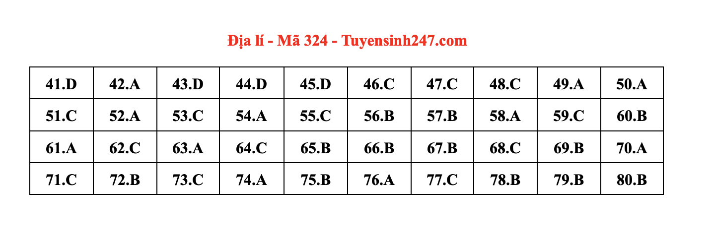 Đáp án do giáo viên Tuyensinh247 thực hiện.