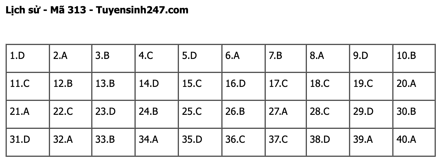 Gợi ý đáp án đề thi môn Lịch sử thi THPT 2022. Đáp án do giáo viên Tuyensinh247 thực hiện.