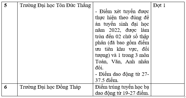 Danh sách trường công bố điểm chuẩn học bạ THPT năm 2022.