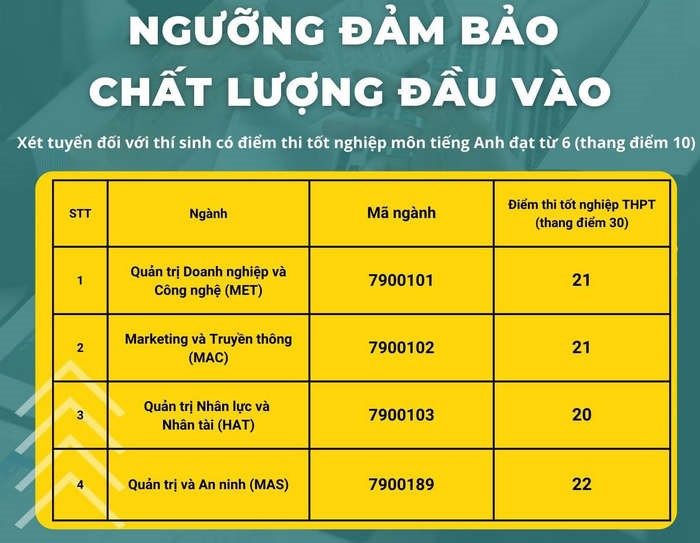 Yếu tố ảnh hưởng đến điểm chuẩn ngành Quản trị Kinh doanh