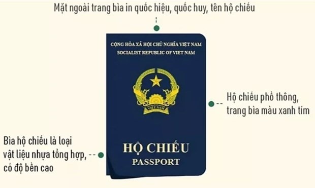 Mẫu hộ chiếu phổ thông mới. Ảnh: chinhphu.vn