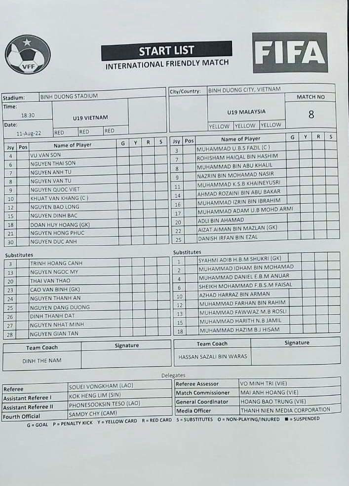 Đội hình ra sân của U19 Việt Nam và U19 Malaysia. Ảnh: Thanh Vũ