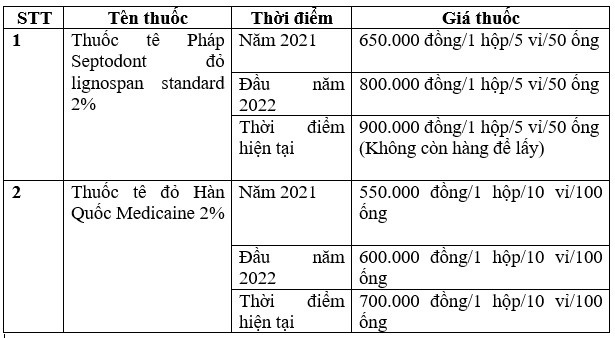 So sánh giá thuốc tê dựa trên chia sẻ của bác sĩ nha khoa.