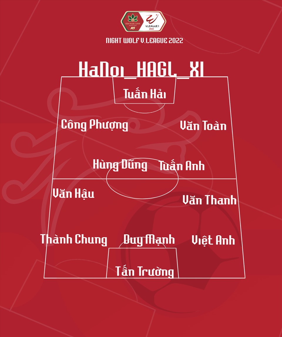 Đội hình 3-4-3 của Hà Nội và Hoàng Anh Gia Lai.