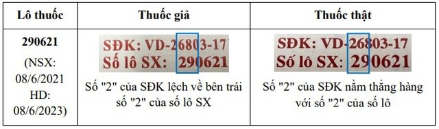 Dấu hiệu nhận biết thuốc giả do Cục Quản lý Dược cung cấp. Ảnh: Cục Quản lý Dược