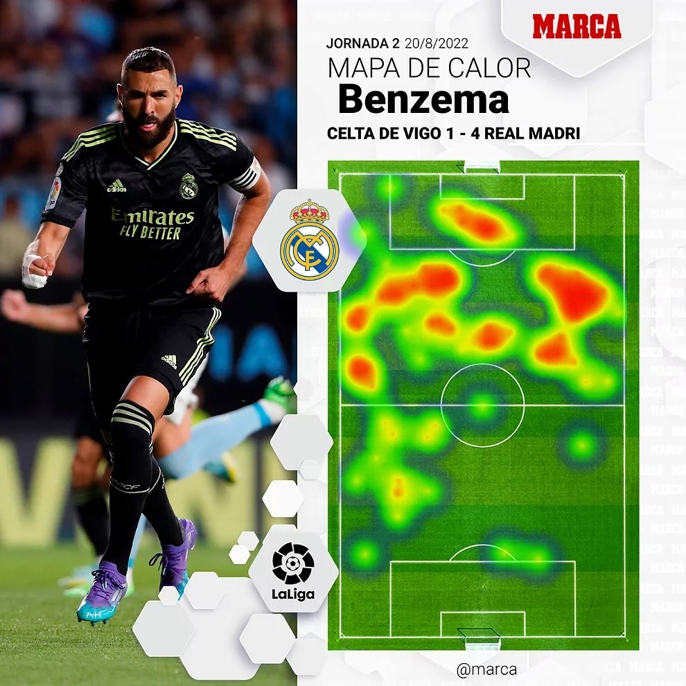 Bản đồ nhiệt của Benzema trong trận gặp Celta Vigo. Ảnh: MARCA