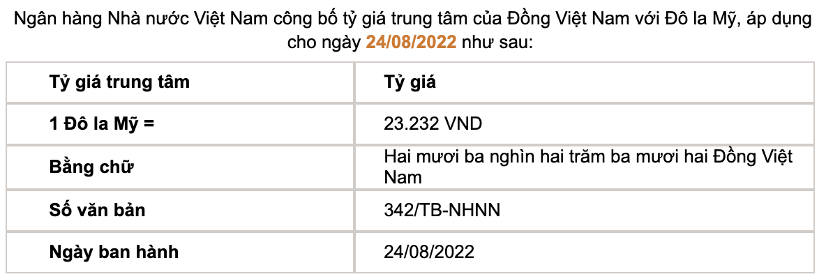 Tỷ giá trung tâm của đồng Việt Nam với đô la Mỹ do Ngân hàng Nhà nước công bố.