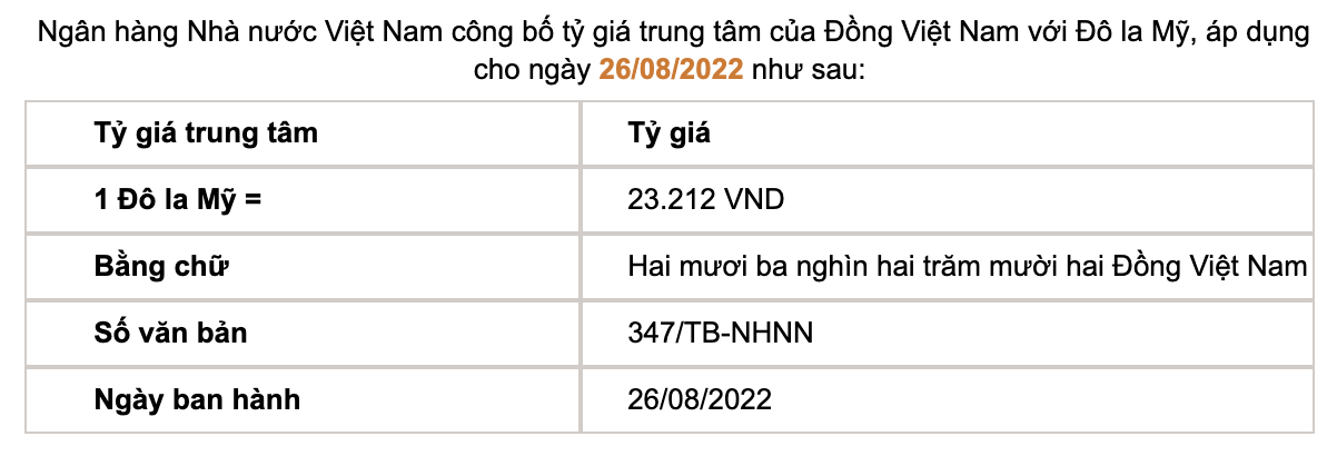 Tỷ giá trung tâm của đồng Việt Nam với đô la Mỹ do Ngân hàng Nhà nước công bố.