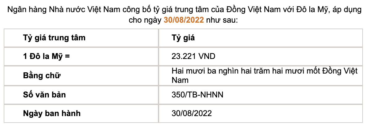 Tỷ giá trung tâm của đồng Việt Nam với đô la Mỹ do Ngân hàng Nhà nước công bố