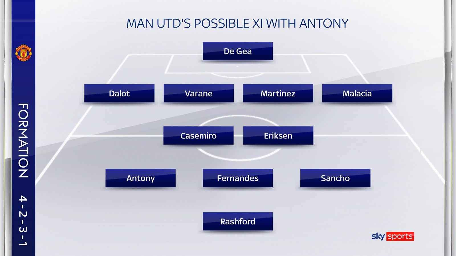 Đội hình tối ưu của Man United khi có Antony. Ảnh: Sky Sports.