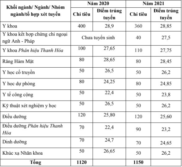 Review về Đại Học Y Hà Nội: Cơ Sở Vật Chất và Đội Ngũ Giảng Viên