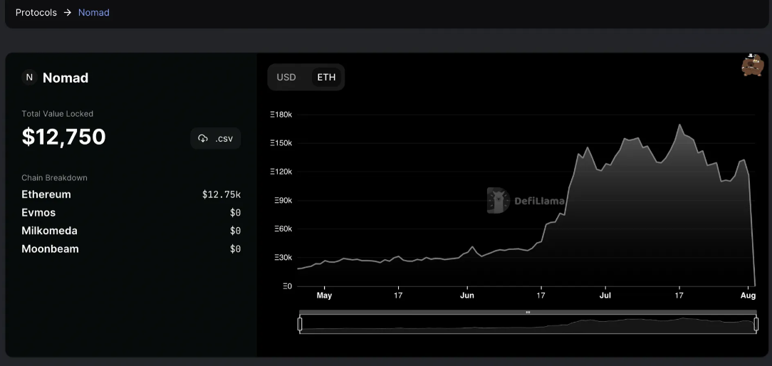 Cầu nối blockchain Nomad Token. Ảnh chụp màn hình