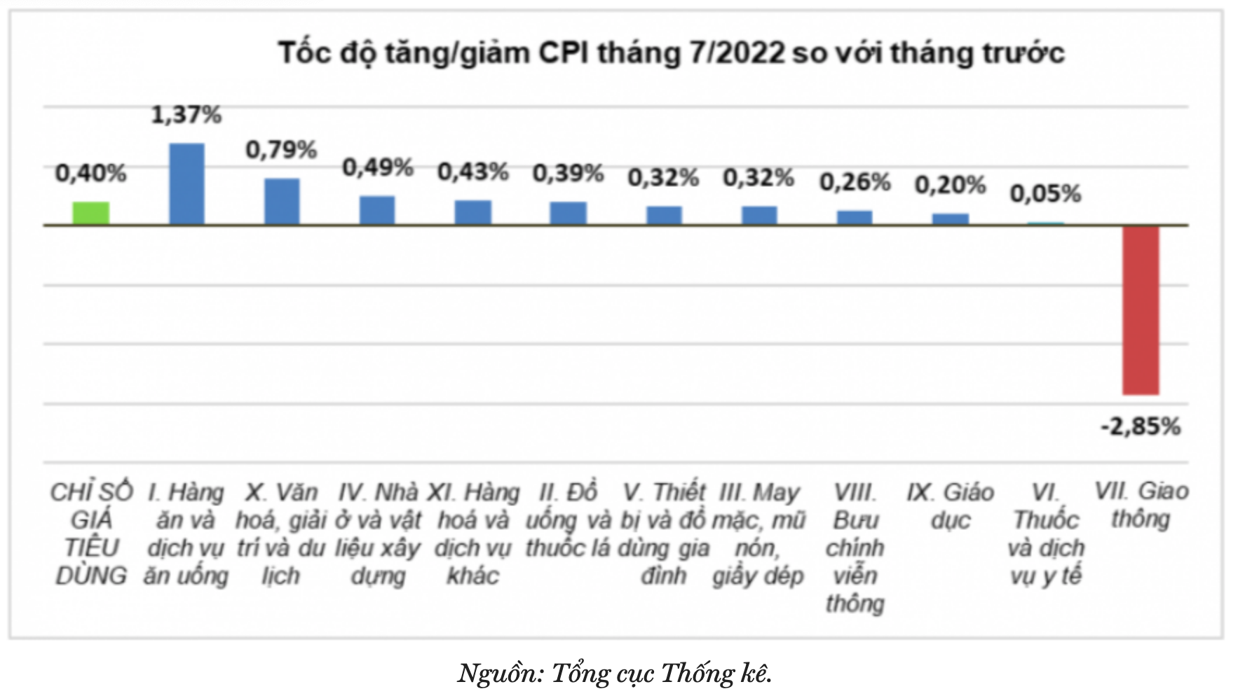 Tốc độ tăng giảm lạm phát