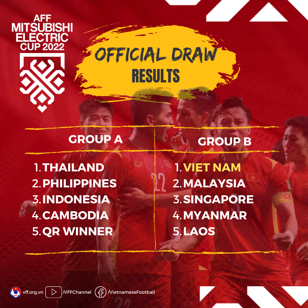 Đội tuyển Việt Nam cùng bảng Malaysia, Singapore, Myanmar và Lào.