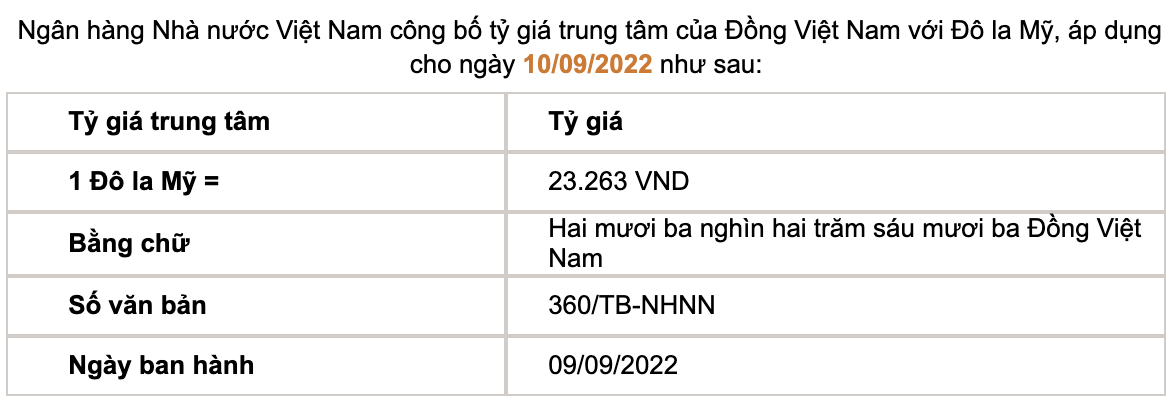 Tỷ giá trung tâm của đồng Việt Nam với đô la Mỹ do Ngân hàng Nhà nước công bố