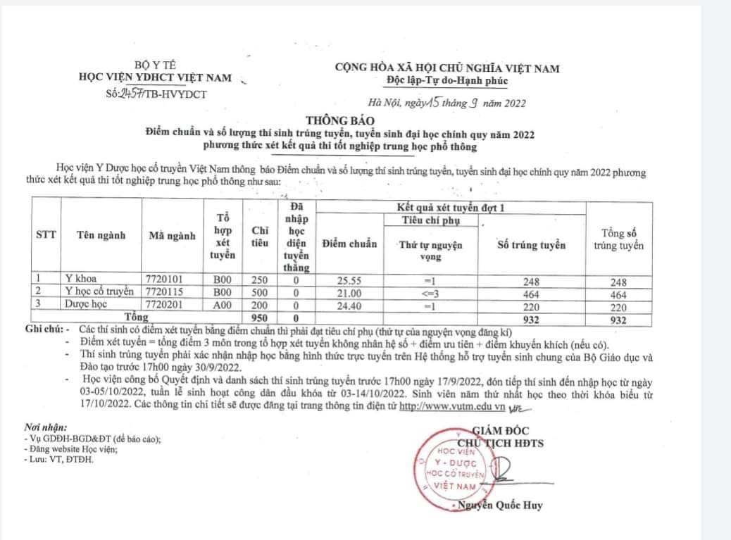 Điểm Chuẩn Các Trường Đào Tạo Y Học Cổ Truyền Tại Hà Nội Năm 2023