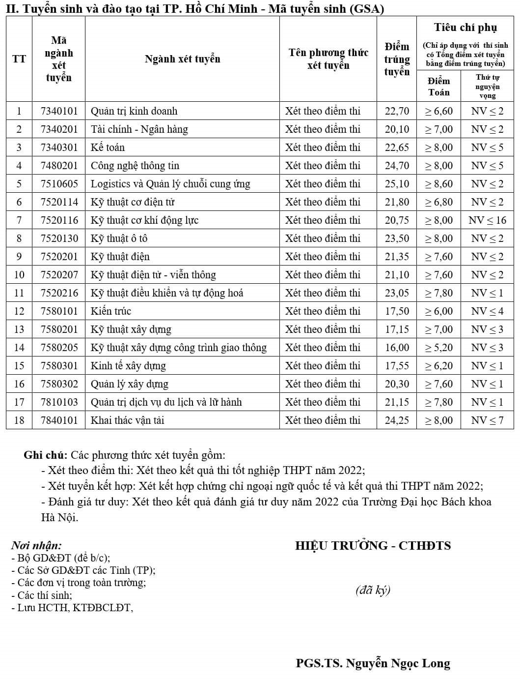 Kỹ Thuật Ô Tô Giao Thông Vận Tải Điểm Chuẩn 2023: Lộ Trình Đến Thành Công Cho Sinh Viên Mới