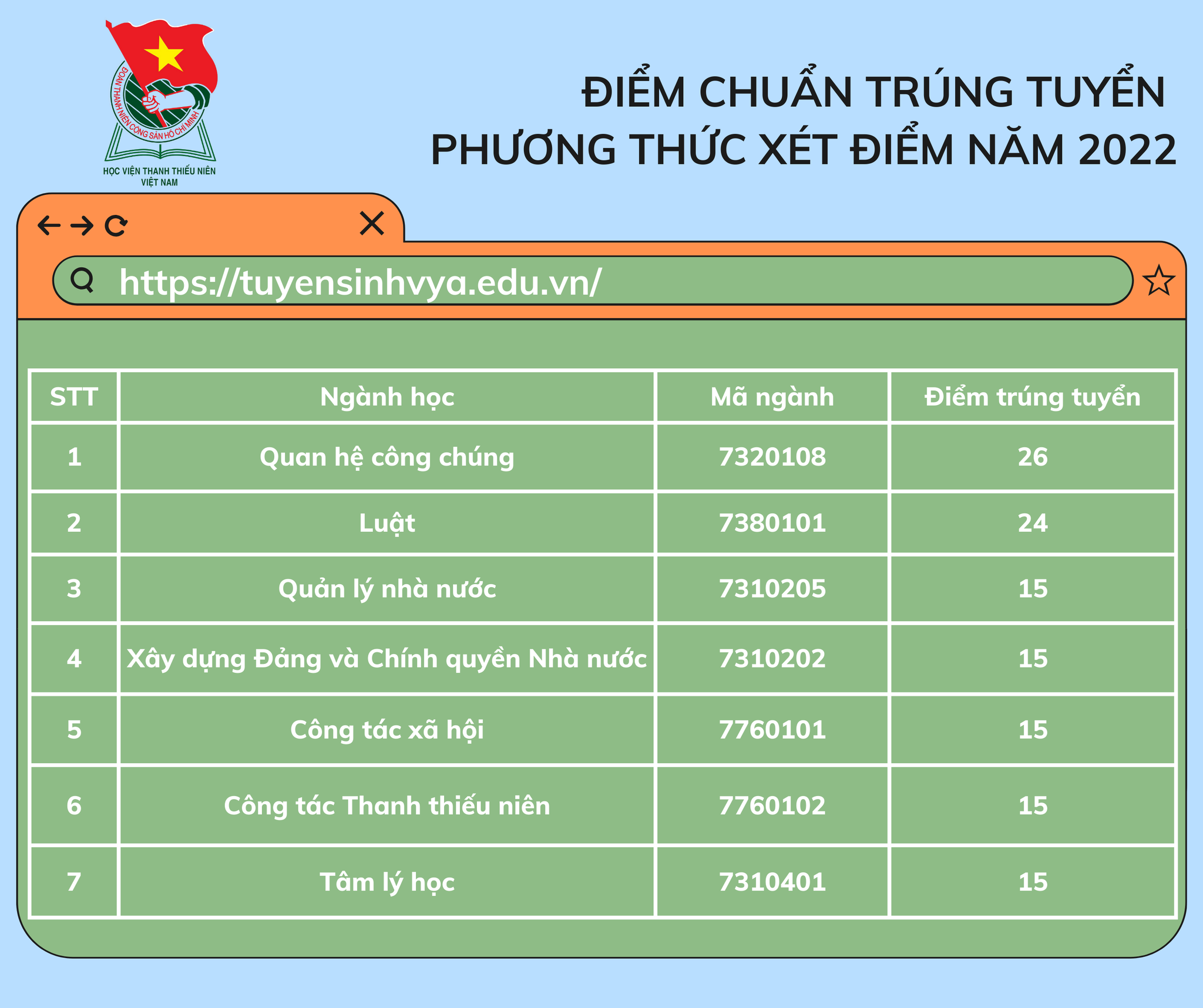 Điểm chuẩn Học viện Thanh Thiếu niên Việt Nam năm 2022.