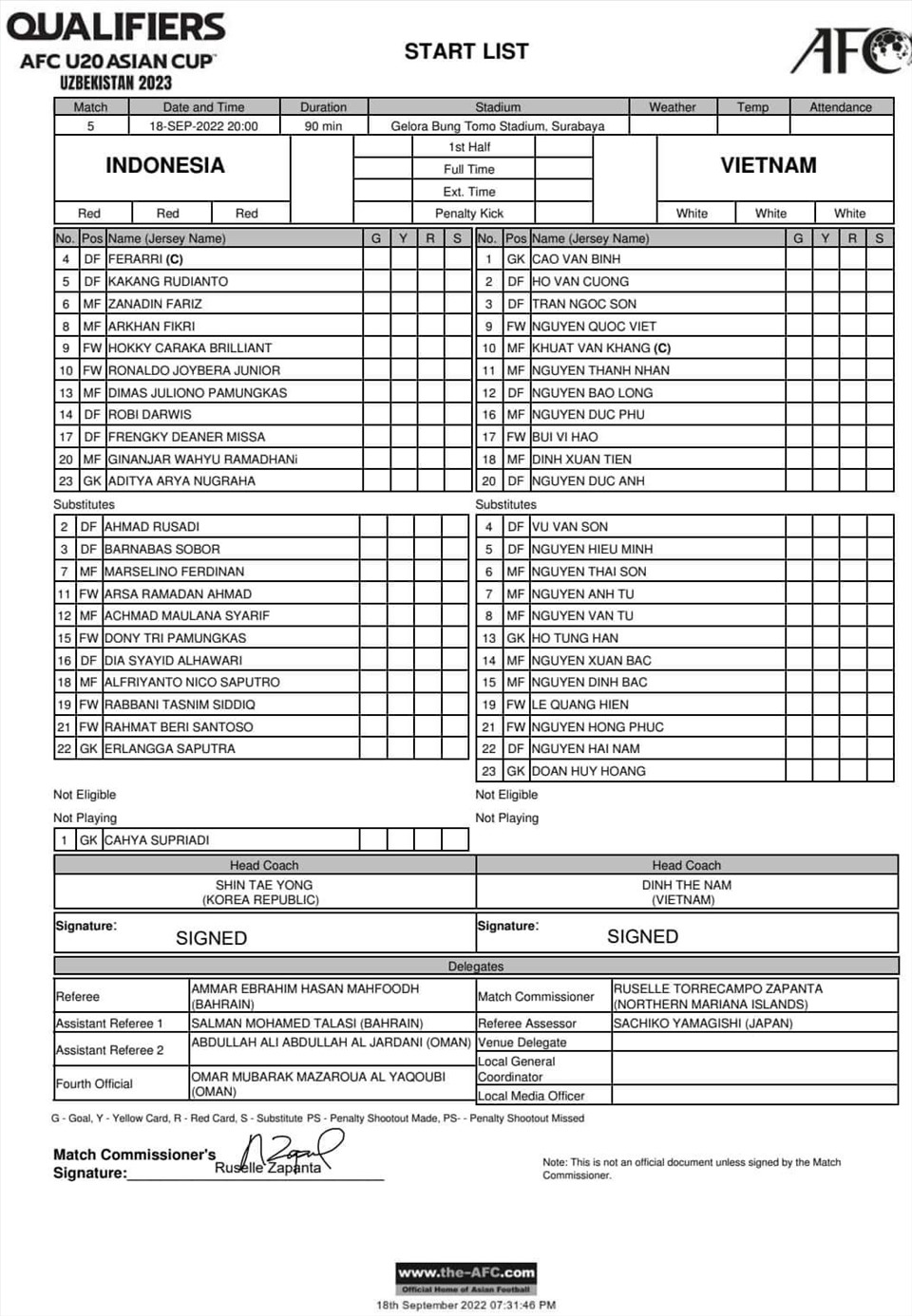 Đội hình ra sân của U20 Indonesia và U20 Việt Nam. Ảnh: AFC
