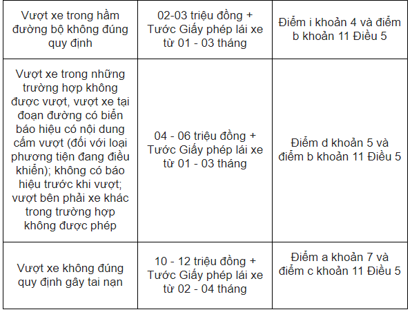 Mức phạt đối với phương tiện vi phạm là ôtô.