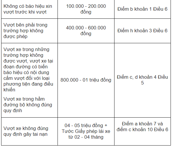 Mức phạt đối với phương tiện vi phạm là xe máy.