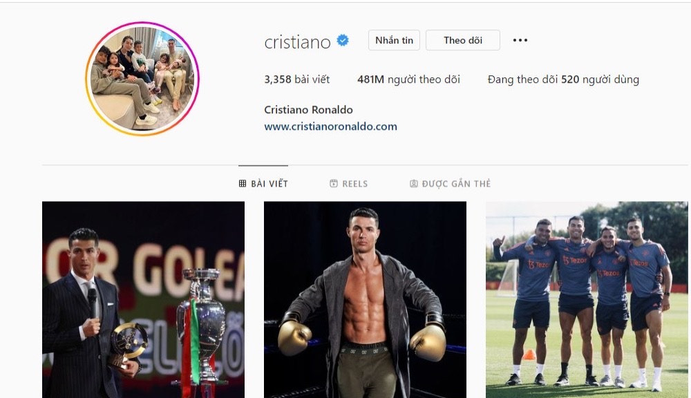 Ronaldo có 360 triệu người theo dõi trên Instagram.