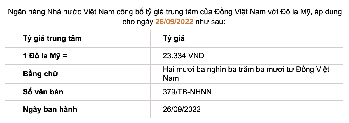 Tỷ giá trung tâm của đồng Việt Nam với đô la Mỹ do Ngân hàng Nhà nước công bố