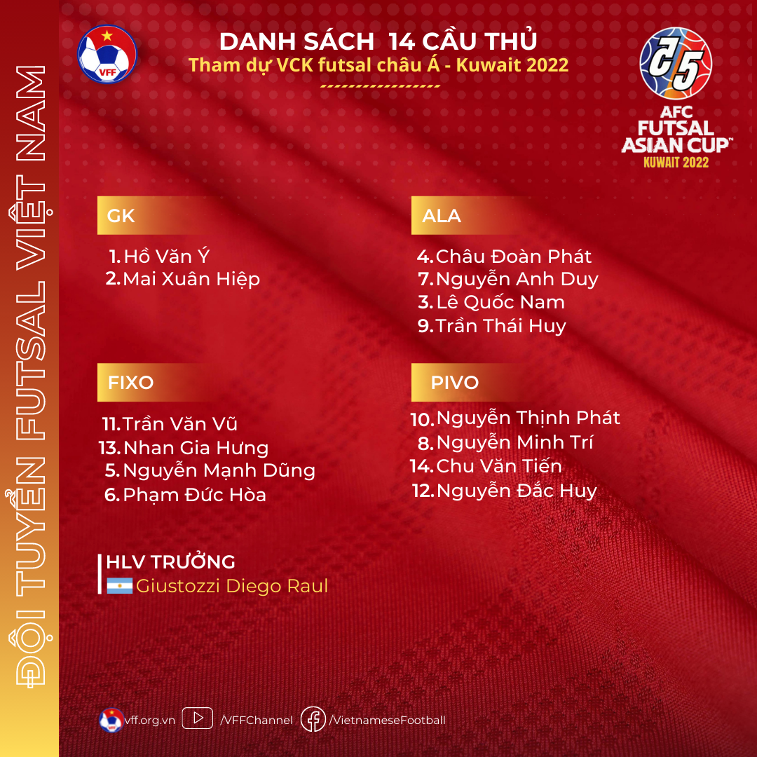 Danh sách đội tuyển Việt Nam tham dự giải futsal Châu Á 2022. Ảnh: VFF