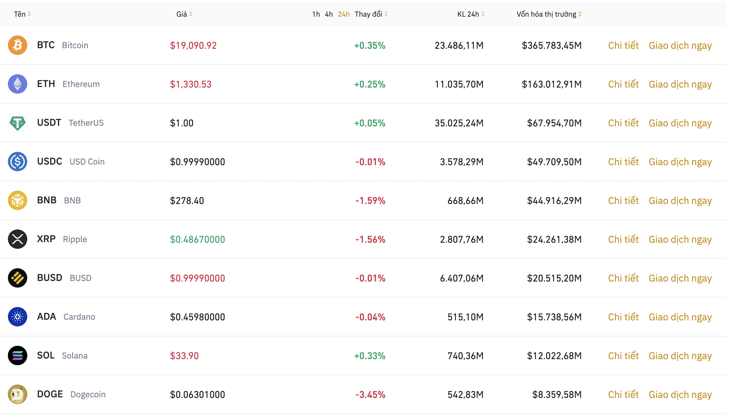 Nhóm 10 đồng tiền kỹ thuật số hàng đầu theo giá trị thị trường ngày 25.9. Ảnh: Binance.