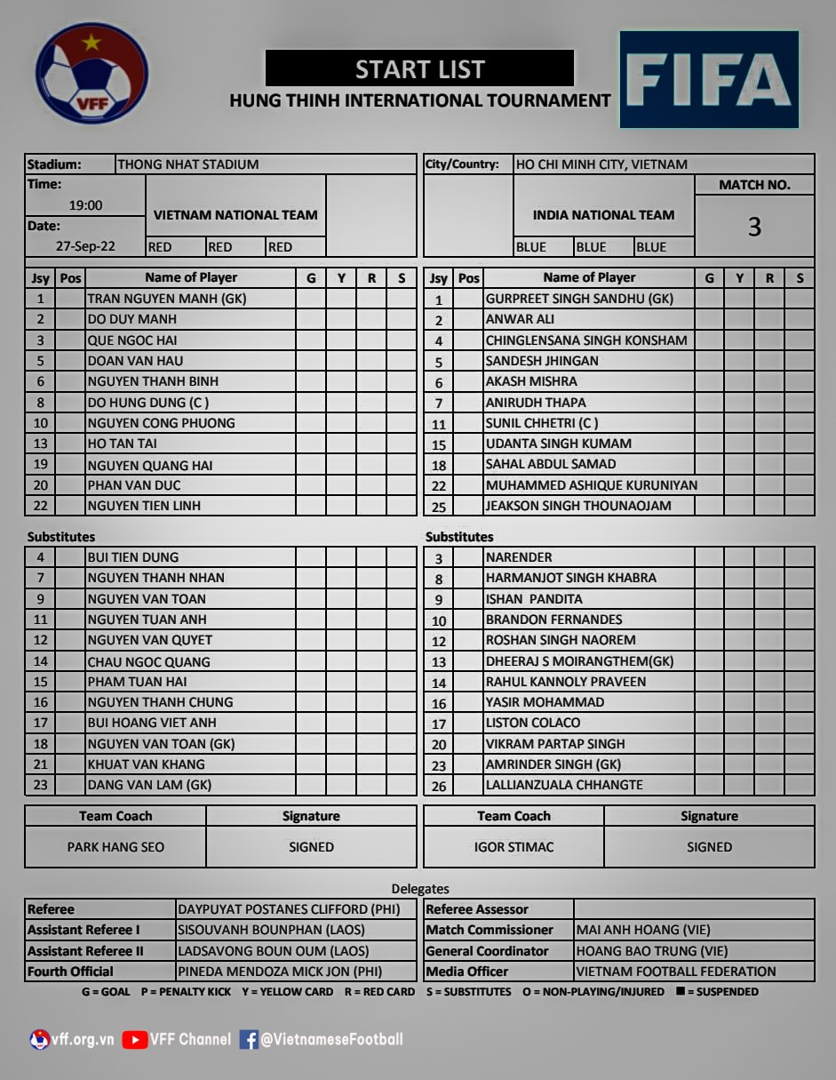 Danh sách đăng ký thi đấu của tuyển Việt Nam và Ấn Độ.