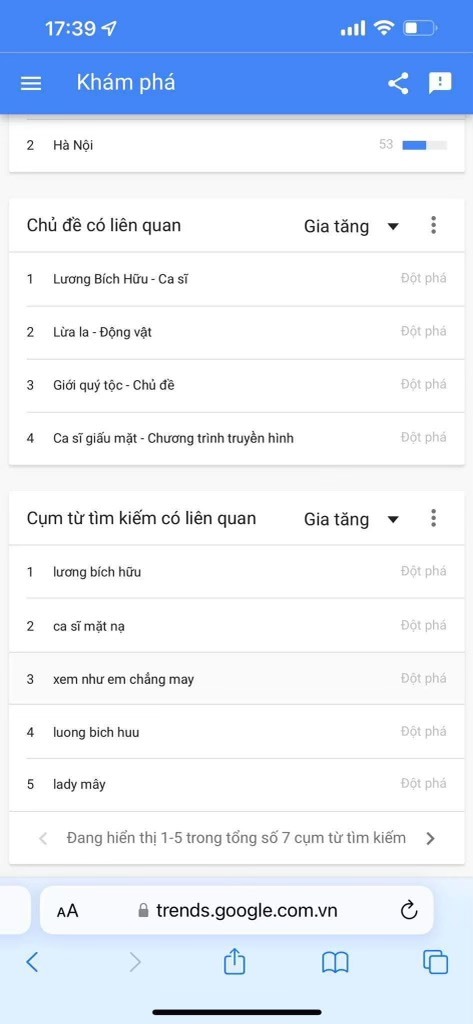 Một số thành tích.