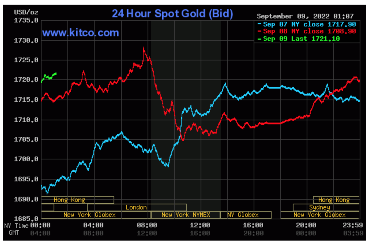 今日の金価格チャート