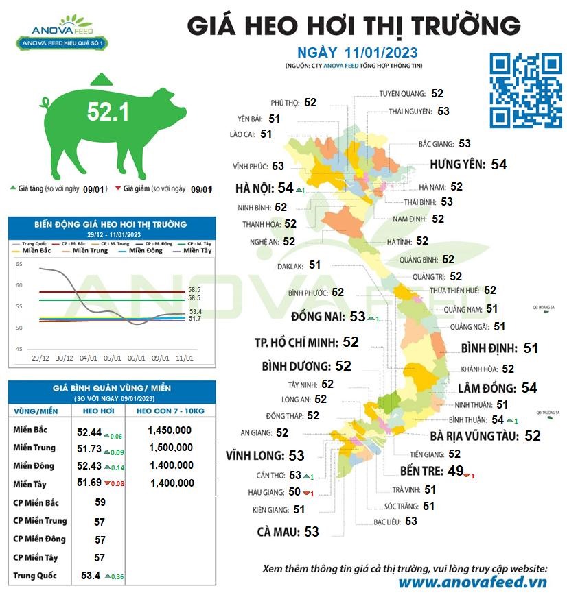 Giá lợn hơi tại các địa phương trên cả nước ngày 11.1.2023. Nguồn: Anova Feed.