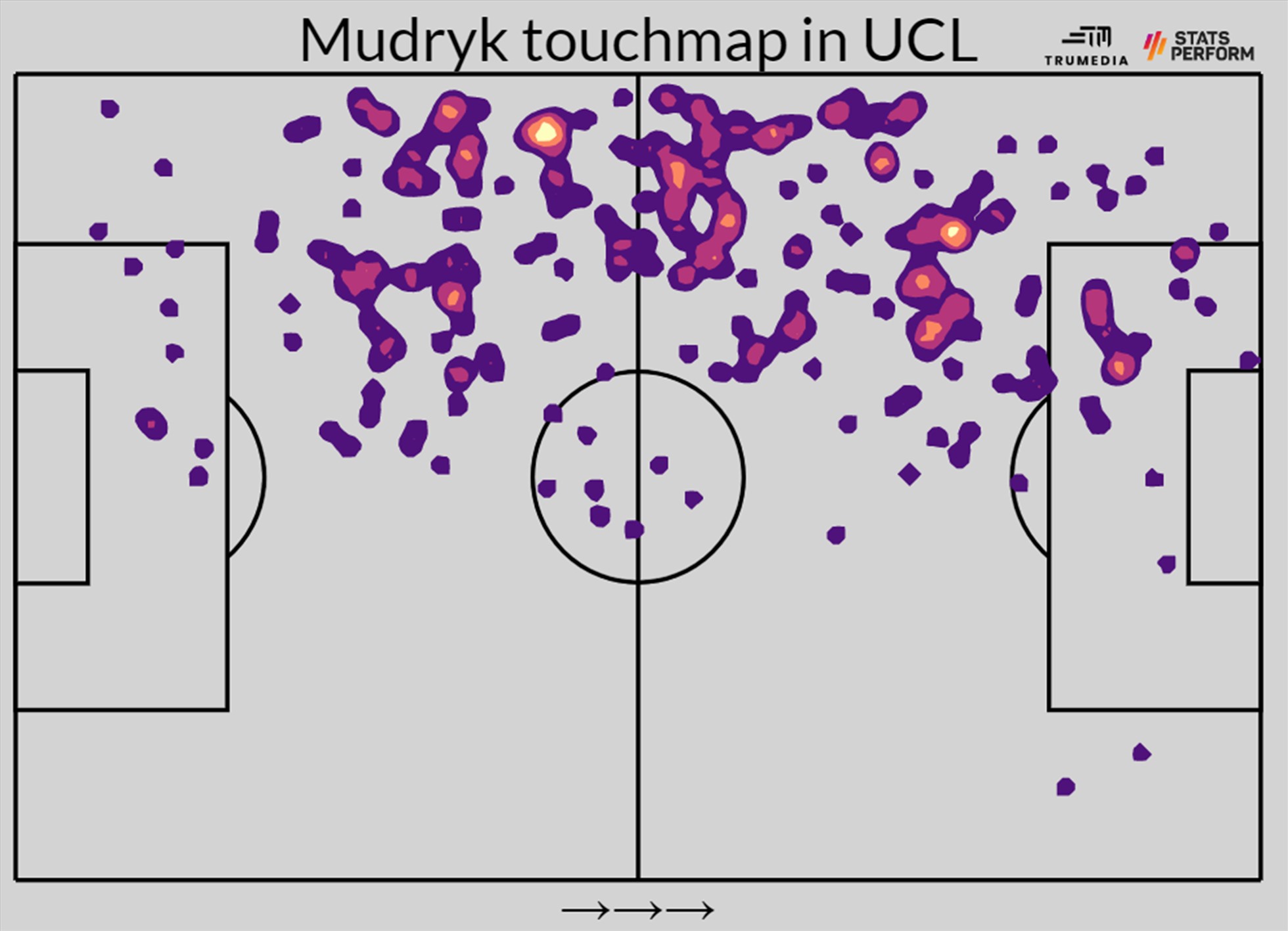 Bản đồ nhiệt Champions League mùa này của Mykhailo Mudryk.  Ảnh: AFP