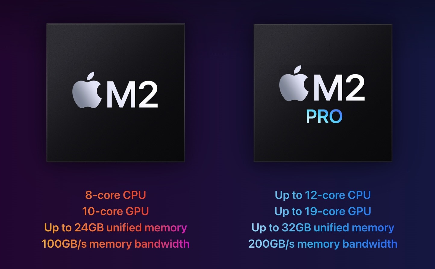 Chip M2 Pro và M2 sẽ nâng cấp sức mạnh của máy tính để bàn cỡ nhỏ của Apple. Ảnh: Apple