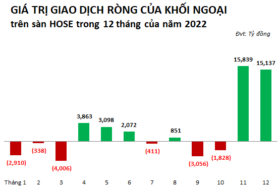 Thống kế của Viestock về dòng tiền khối ngoại trên HOSE