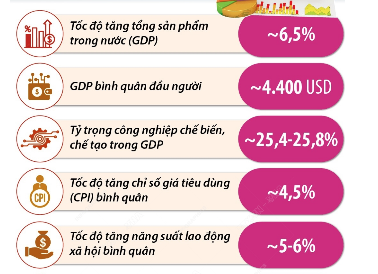 Các chỉ tiêu phát triển kinh tế - xã hội năm 2023. Nguồn Thông tấn xã VN