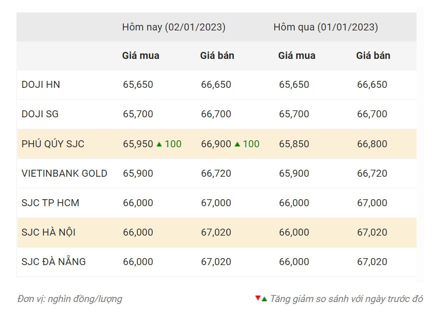 Nguồn: CTCP Dịch vụ trực tuyến Rồng Việt VDOS