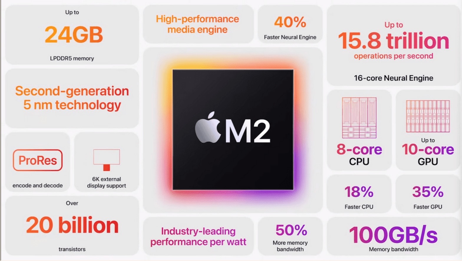 Chip M2 của Apple. Ảnh: Apple