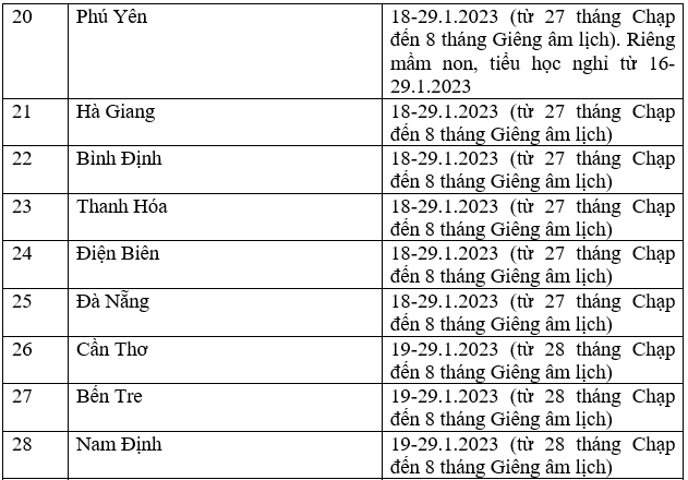 Lịch nghỉ Tết Nguyên đán 2023 của học sinh 63 tỉnh, thành. Ảnh: Trang Hà