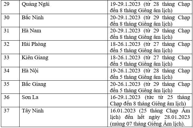 Lịch nghỉ Tết Nguyên đán 2023 của học sinh 63 tỉnh, thành. Ảnh: Trang Hà