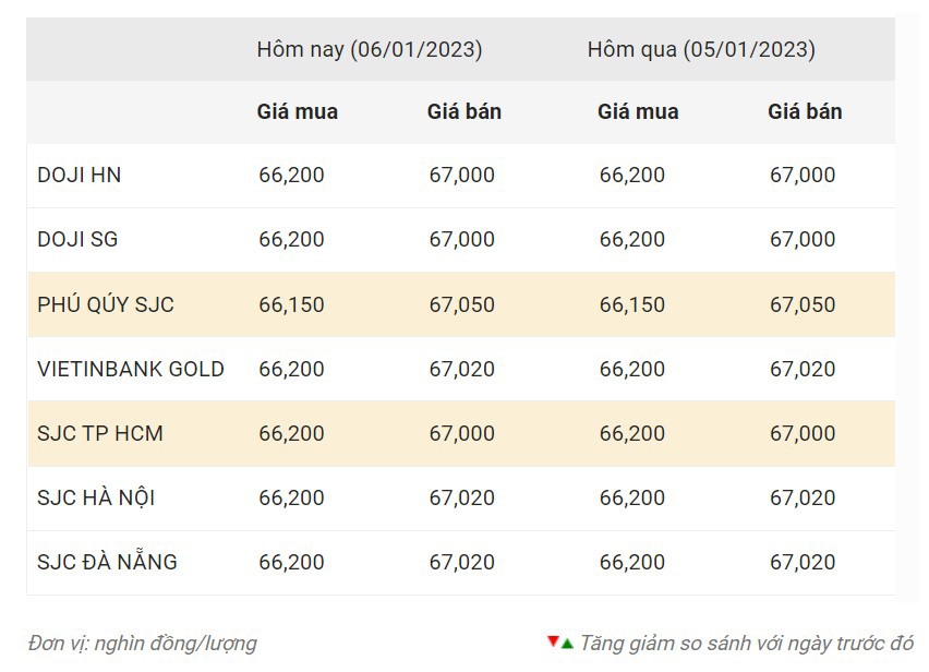 Nguồn: Công ty CP Dịch vụ trực tuyến Rồng Việt VDOS.