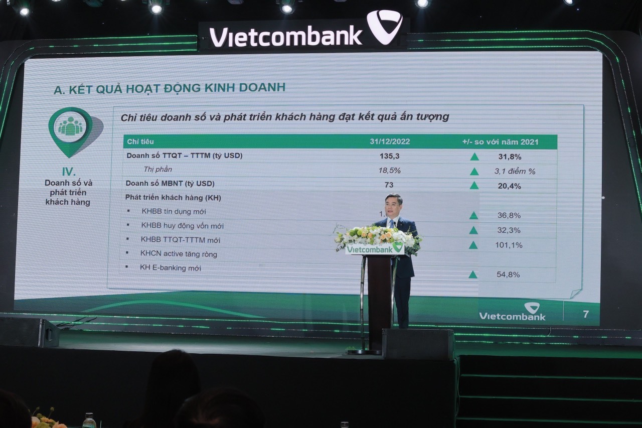 Vietcombank công bố kết quả kinh doanh ấn tượng trong năm 2022. Ảnh: VCB