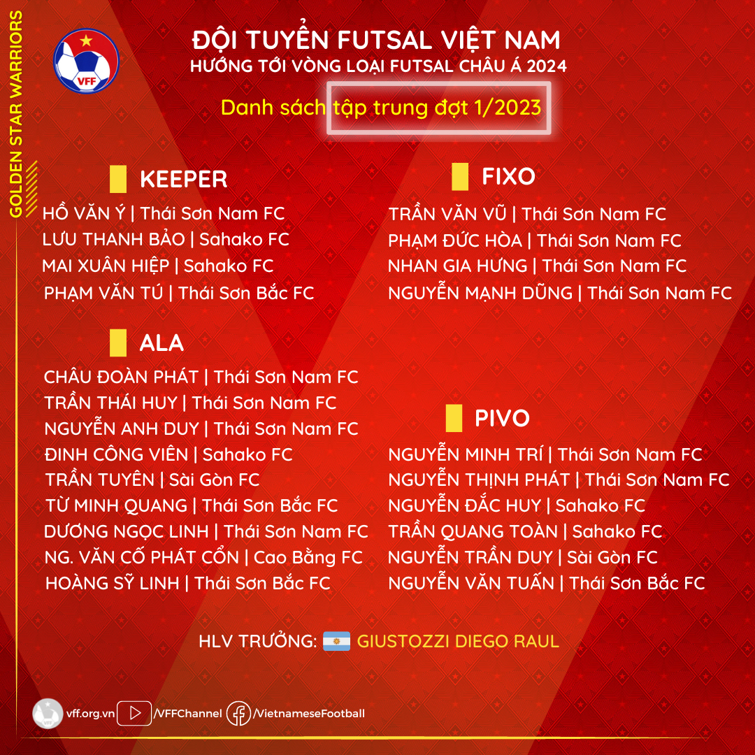 Danh sách tập trung đội tuyển futsal Việt Nam. Ảnh: VFF