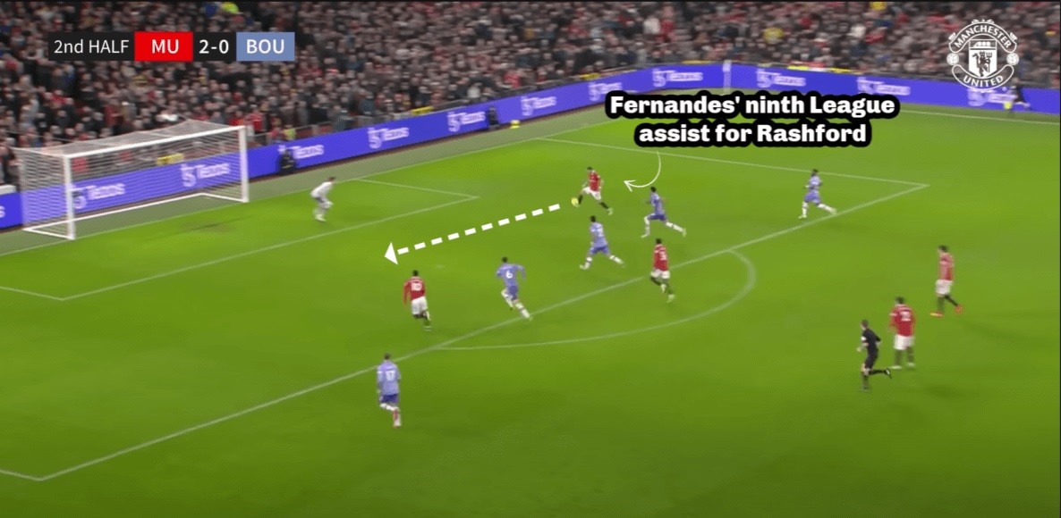 Bàn thắng của Rashford trong trận gặp Bournemouth xuất phát từ kĩ năng chạy chỗ không bóng và chuyền ngang rất hay của Bruno bên phía cánh phải