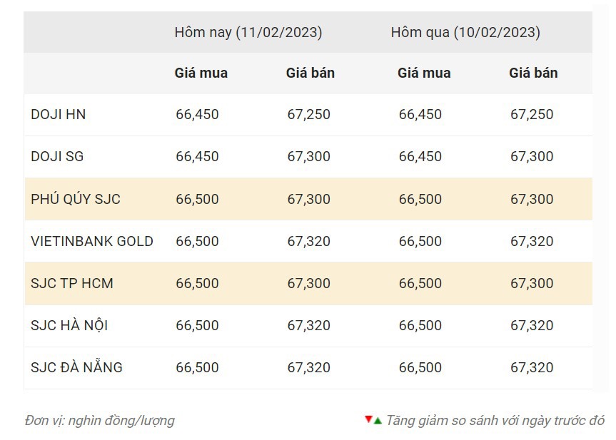 Nguồn: Công ty CP Dịch vụ trực tuyến Rồng Việt VDOS.