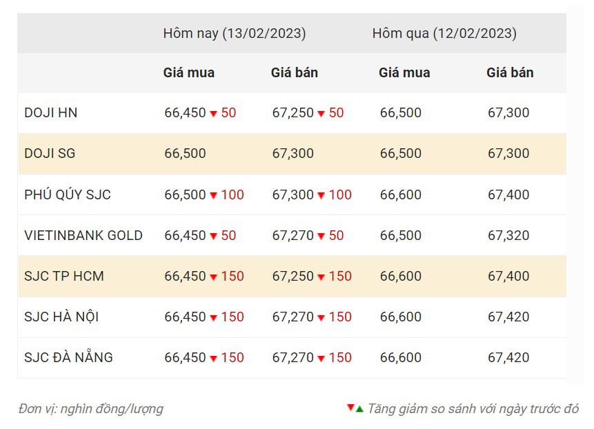 Nguồn: CTCP Dịch vụ trực tuyến Rồng Việt VDOS.